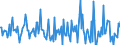 Indicator: Housing Inventory: Median: Home Size in Square Feet Month-Over-Month in Bristol County, MA