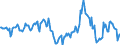 Indicator: Housing Inventory: Median: Home Size in Square Feet Year-Over-Year in Bristol County, MA