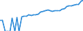 Indicator: 90% Confidence Interval: Lower Bound of Estimate of Median Household Income for Bristol County, MA