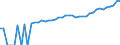 Indicator: 90% Confidence Interval: Upper Bound of Estimate of Median Household Income for Bristol County, MA