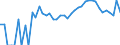 Indicator: 90% Confidence Interval: Lower Bound of Estimate of Related Children Age 5-17 in Families in Poverty for Dukes County, MA