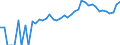 Indicator: 90% Confidence Interval: Lower Bound of Estimate of People of All Ages in Poverty for Dukes County, MA