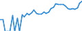 Indicator: 90% Confidence Interval: Upper Bound of Estimate of People of All Ages in Poverty for Dukes County, MA