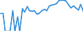 Indicator: 90% Confidence Interval: Lower Bound of Estimate of Percent of Related Children Age 5-17 in Families in Poverty for Dukes County, MA