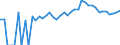 Indicator: 90% Confidence Interval: Lower Bound of Estimate of Percent of People of All Ages in Poverty for Dukes County, MA