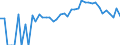 Indicator: 90% Confidence Interval: Lower Bound of Estimate of Percent of People Age 0-17 in Poverty for Dukes County, MA