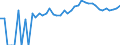 Indicator: 90% Confidence Interval: Upper Bound of Estimate of Percent of People of All Ages in Poverty for Dukes County, MA