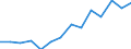 Indicator: Housing Inventory: Active Listing Count: 