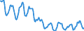 Indicator: Housing Inventory: Active Listing Count: in Essex County, MA