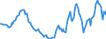 Indicator: Housing Inventory: Active Listing Count: Year-Over-Year in Essex County, MA