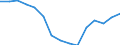 Indicator: Housing Inventory: Active Listing Count: r Essex County, MA