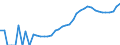 Indicator: Housing Inventory: Active Listing Count: y, MA