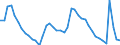 Indicator: Housing Inventory: Active Listing Count: 