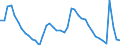 Indicator: Housing Inventory: Active Listing Count: r Essex County, MA