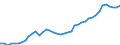 Indicator: Housing Inventory: Active Listing Count: A