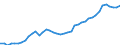 Indicator: Housing Inventory: Active Listing Count: 