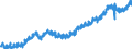 Indicator: Housing Inventory: Active Listing Count: A