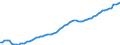 Indicator: Housing Inventory: Active Listing Count: 
