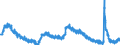 Indicator: Housing Inventory: Active Listing Count: 