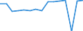 Indicator: Housing Inventory: Active Listing Count: usted by Cost of Living for Essex County, MA