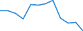 Indicator: Housing Inventory: Active Listing Count: year estimate) for Essex County, MA (DISCONTINUED)