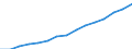 Indicator: Housing Inventory: Active Listing Count: (5-year estimate) Index for Essex County, MA