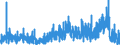 Indicator: Housing Inventory: Active Listing Count: MA