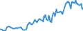 Indicator: Housing Inventory: Average Listing Price: in Essex County, MA