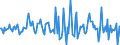 Indicator: Housing Inventory: Average Listing Price: Month-Over-Month in Essex County, MA
