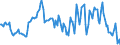 Indicator: Housing Inventory: Average Listing Price: Year-Over-Year in Essex County, MA