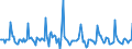Indicator: Market Hotness:: Listing Views per Property in Essex County, MA