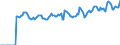 Indicator: Market Hotness:: Page View Count per Property Versus the United States in Essex County, MA