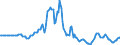 Indicator: Market Hotness:: Page View Count per Property in Essex County, MA