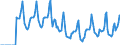 Indicator: Market Hotness:: Median Days on Market in Essex County, MA
