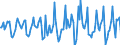 Indicator: Market Hotness:: Median Days on Market in Essex County, MA