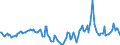 Indicator: Market Hotness:: Median Days on Market in Essex County, MA