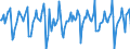 Indicator: Market Hotness:: Median Days on Market in Essex County, MA