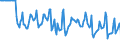 Indicator: Market Hotness:: Median Days on Market Versus the United States in Essex County, MA
