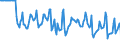 Indicator: Market Hotness: Hotness Rank in Essex County, MA: 