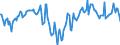 Indicator: Market Hotness:: Median Days on Market Day in Essex County, MA