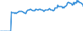 Indicator: Market Hotness:: Median Listing Price in Essex County, MA