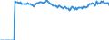 Indicator: Market Hotness:: Median Listing Price Versus the United States in Essex County, MA