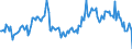 Indicator: Market Hotness:: Median Listing Price in Essex County, MA