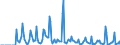 Indicator: Market Hotness: Hotness Rank in Essex County, MA: 