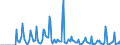 Indicator: Market Hotness: Median Days on Market in Essex County, MA: 