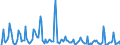 Indicator: Market Hotness: Median Days on Market in Essex County, MA: 