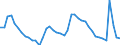 Indicator: Unemployed Persons in Essex County, MA: 