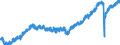 Indicator: Housing Inventory: Median: Listing Price Month-Over-Month in Essex County, MA