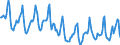 Indicator: Housing Inventory: Median Days on Market: in Essex County, MA
