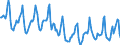 Indicator: Housing Inventory: Median: Listing Price per Square Feet Month-Over-Month in Essex County, MA